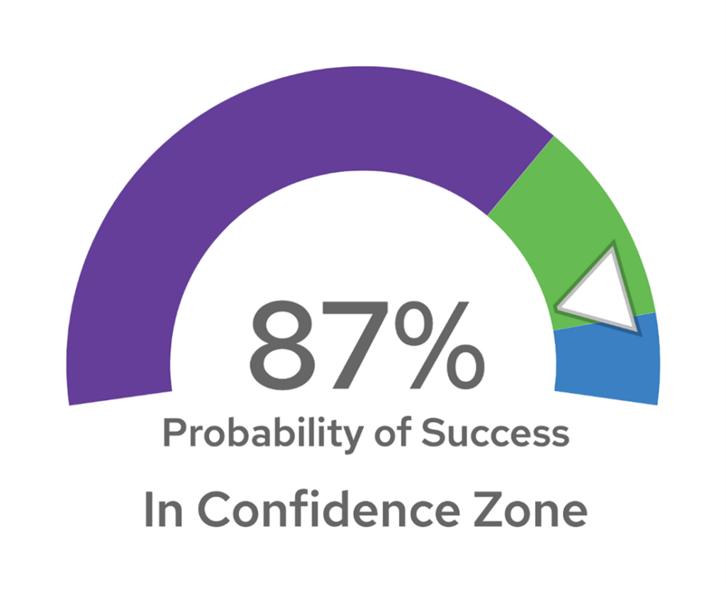 Confidence Zone